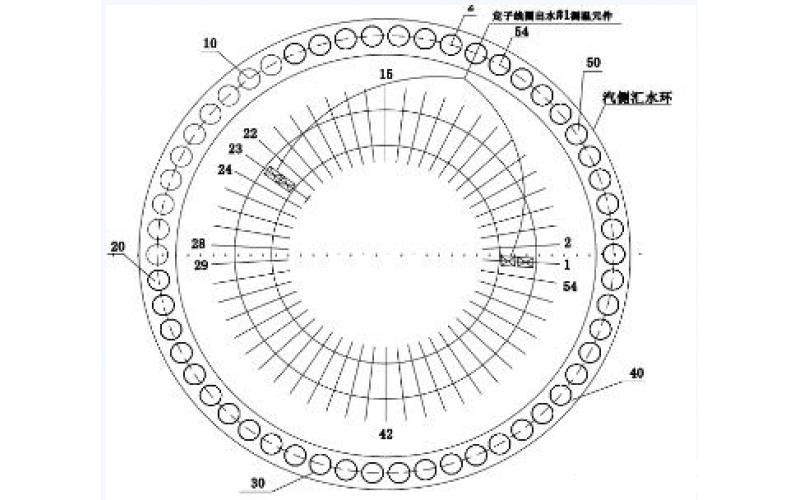 发电机定子线圈温度异常的分析方法-北京MK体育在线注册,MK体育（中国）